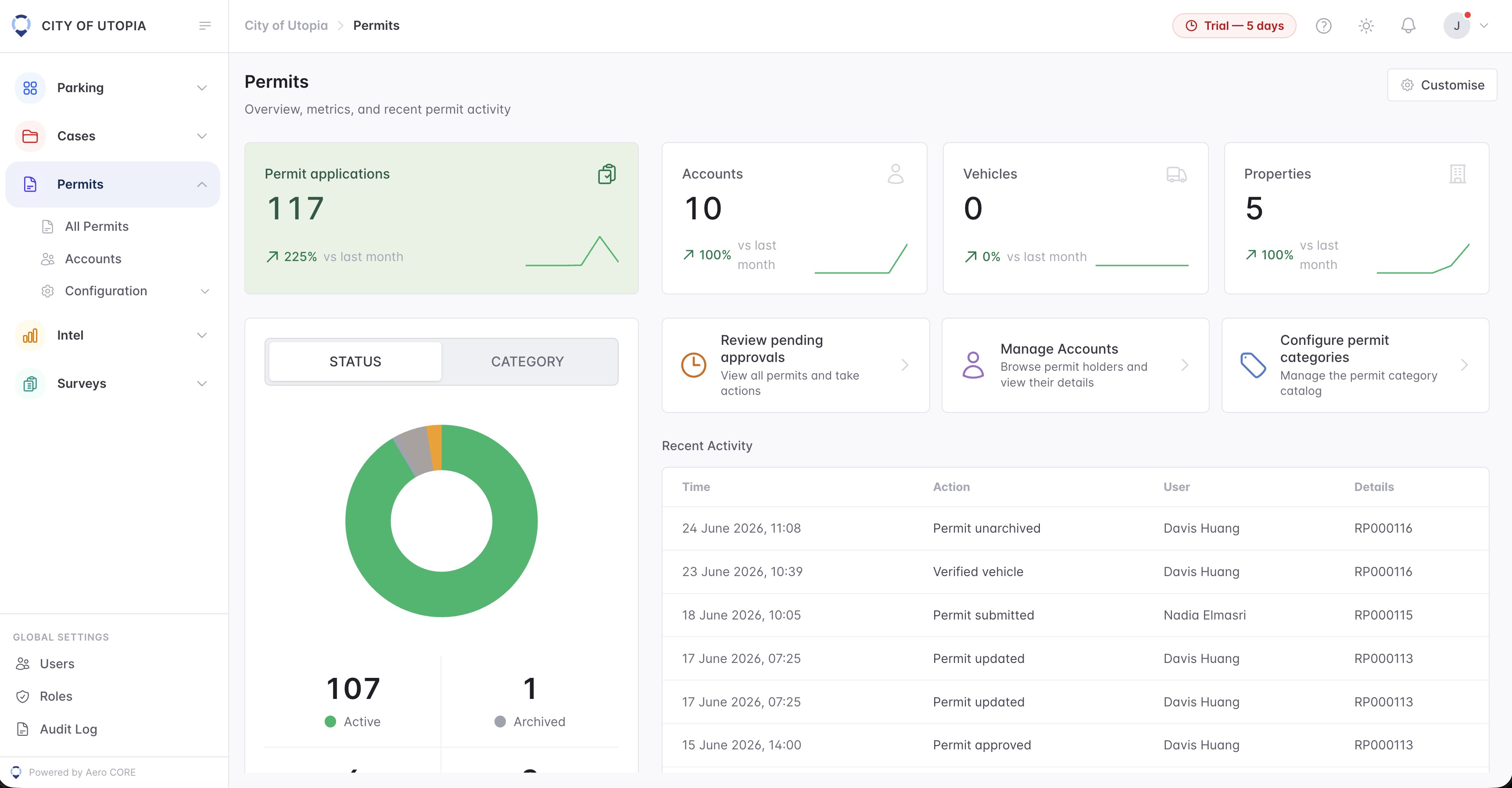 Aero Ranger permits dashboard overview with applications, accounts, vehicles, properties and recent activity