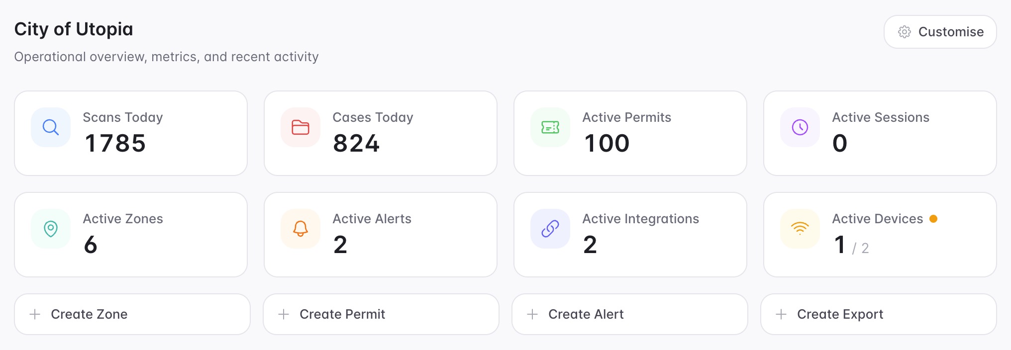 Aero Ranger CORE operations dashboard