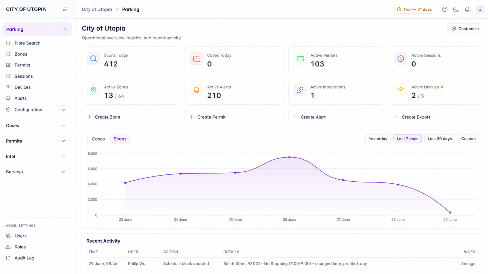 Aero Ranger CORE parking operations dashboard with metrics, graph and activity